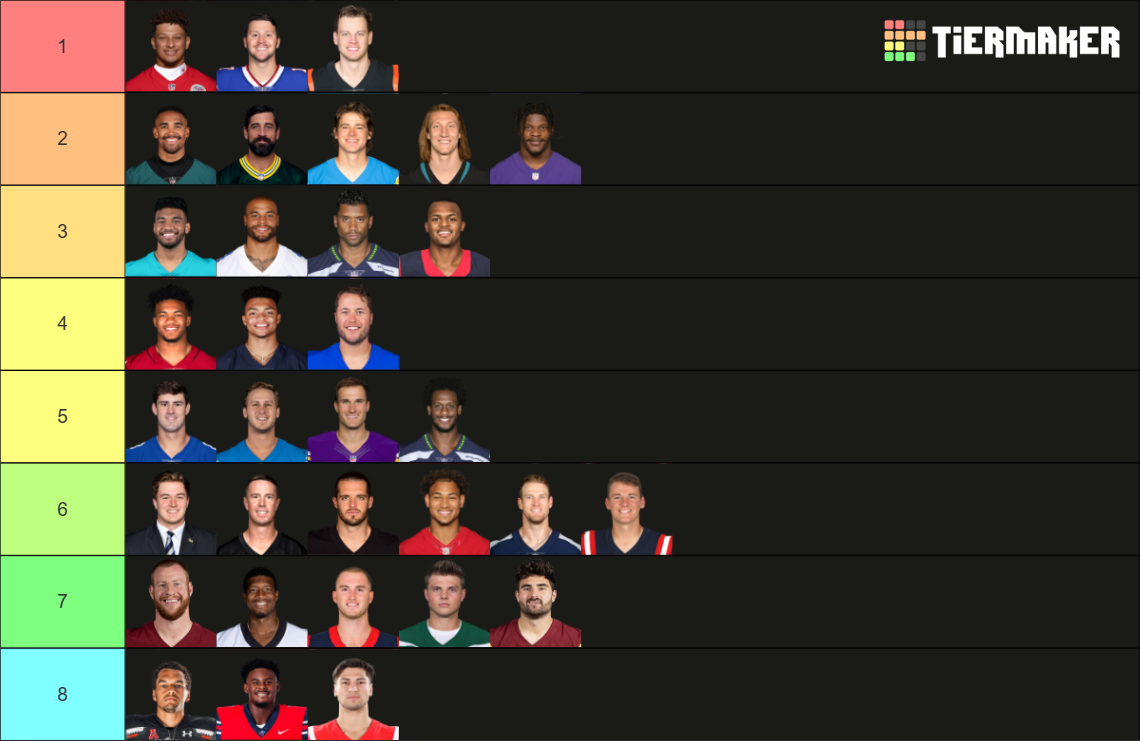 2022 2023 Nfl Quarterbacks Tier List Community Rankings Tiermaker