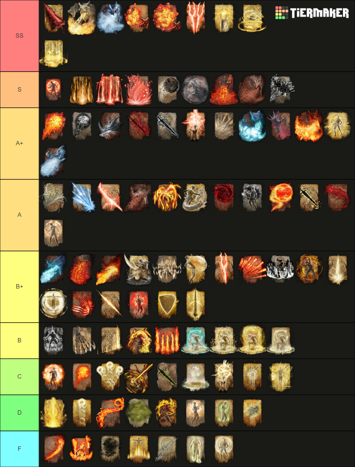 Elden Ring Incantation Ranking Tier List Community Rankings TierMaker   Elden Ring Incantation Ranking 1614434 1673296183 