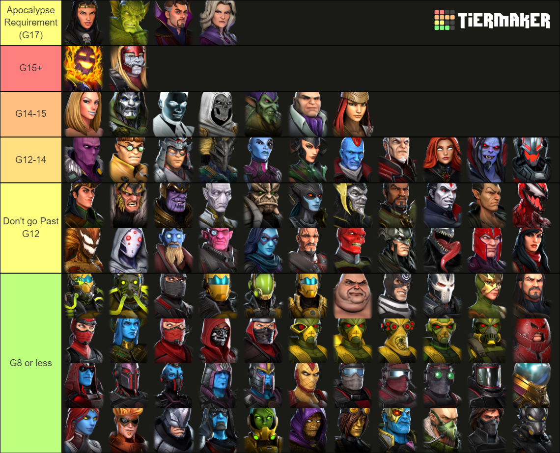 Marvel Strike Force Villains Tier List (Community Rankings) - TierMaker