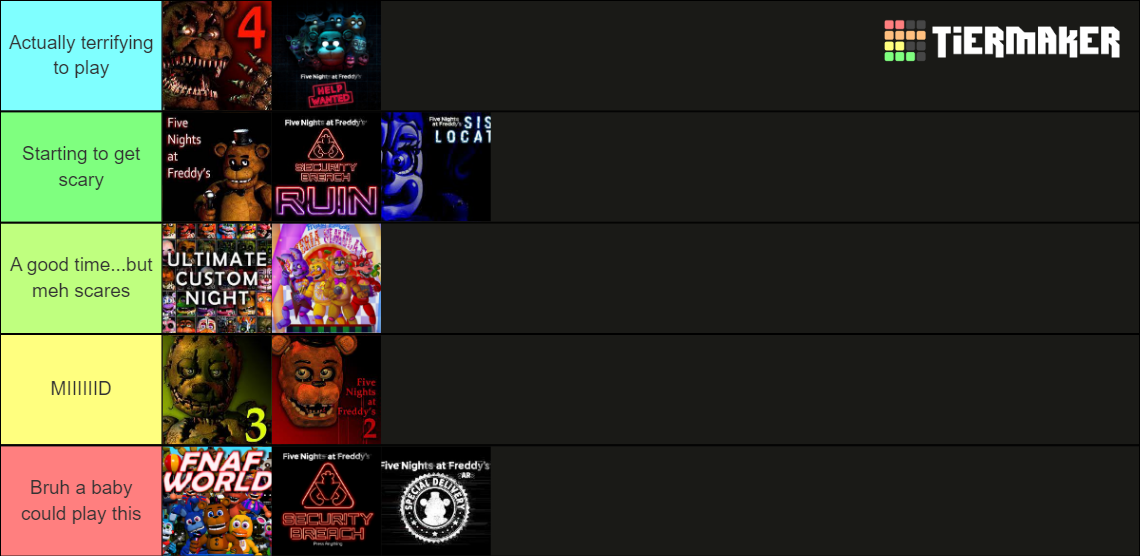 Fnaf Games Tier List Community Rankings Tiermaker