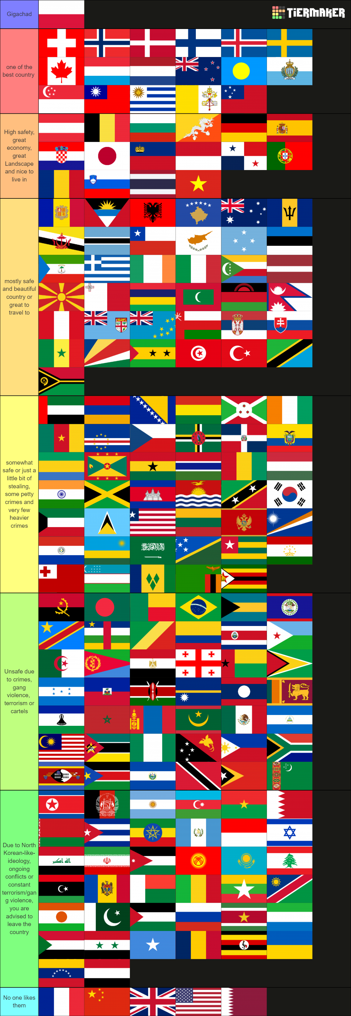 EVERY Country Flag Tier List (Community Rankings) - TierMaker