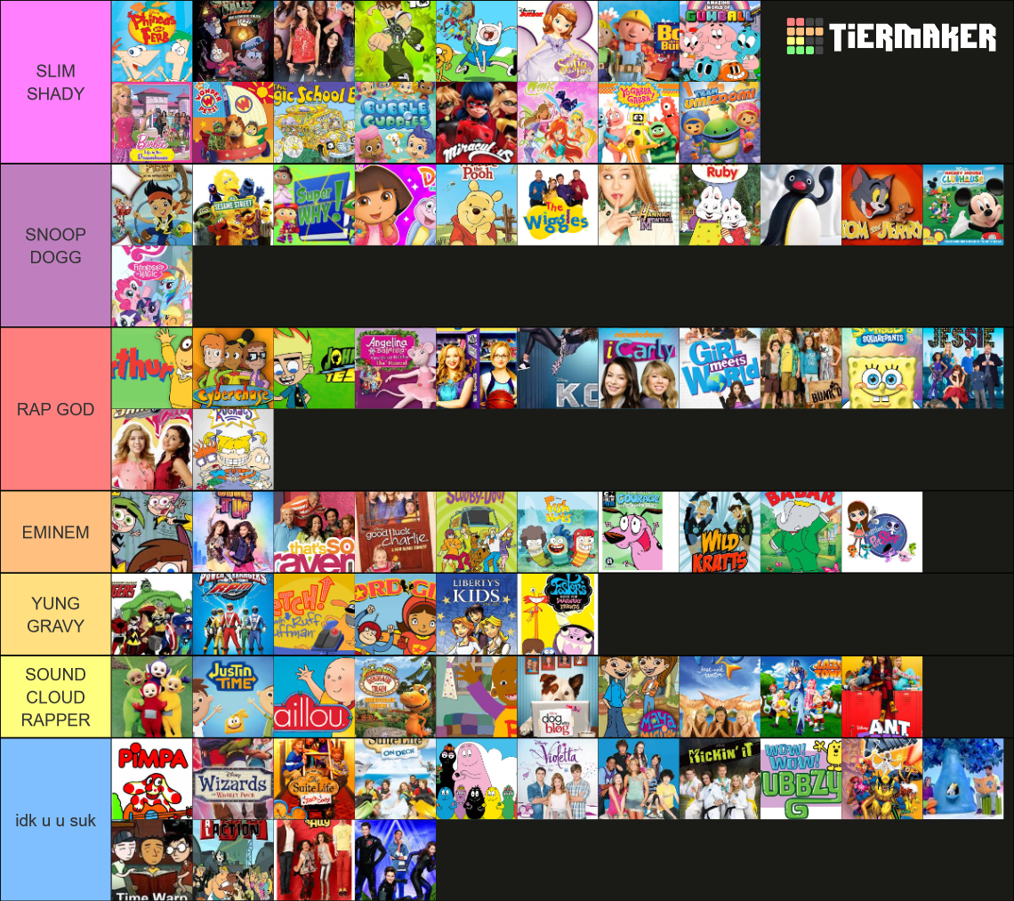 The Best Childhood TV Shows Tier List (Community Rankings) - TierMaker