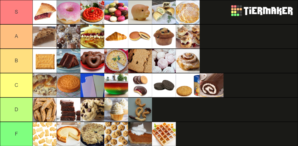 ultimate-general-baked-goods-tier-list-community-rankings-tiermaker