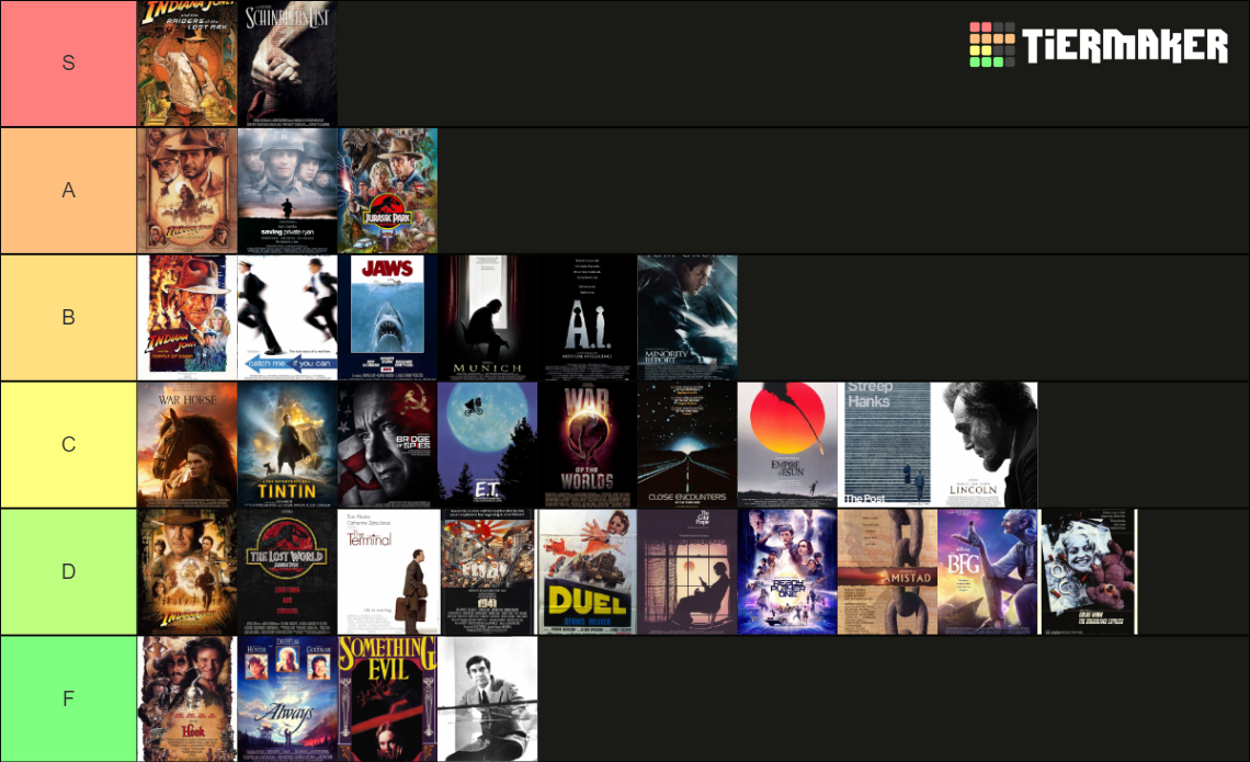 Directed By Steven Spielberg Tier List Community Rankings TierMaker