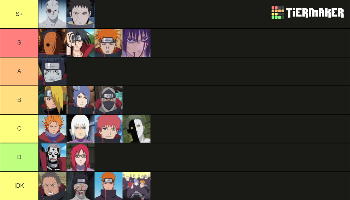 All Akatsuki Members Ranked By Power Tier List (Community Rankings ...