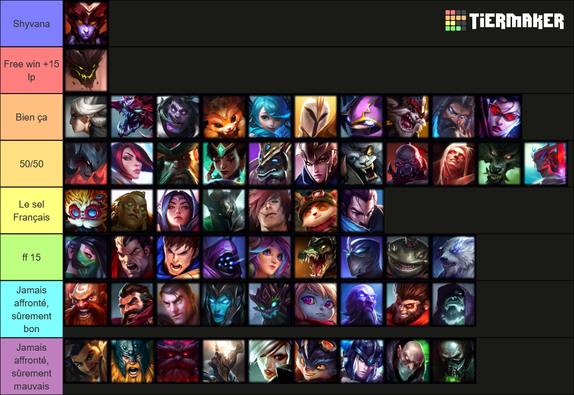 Champion Comfortability Toplane Tier List (Community Rankings) - TierMaker