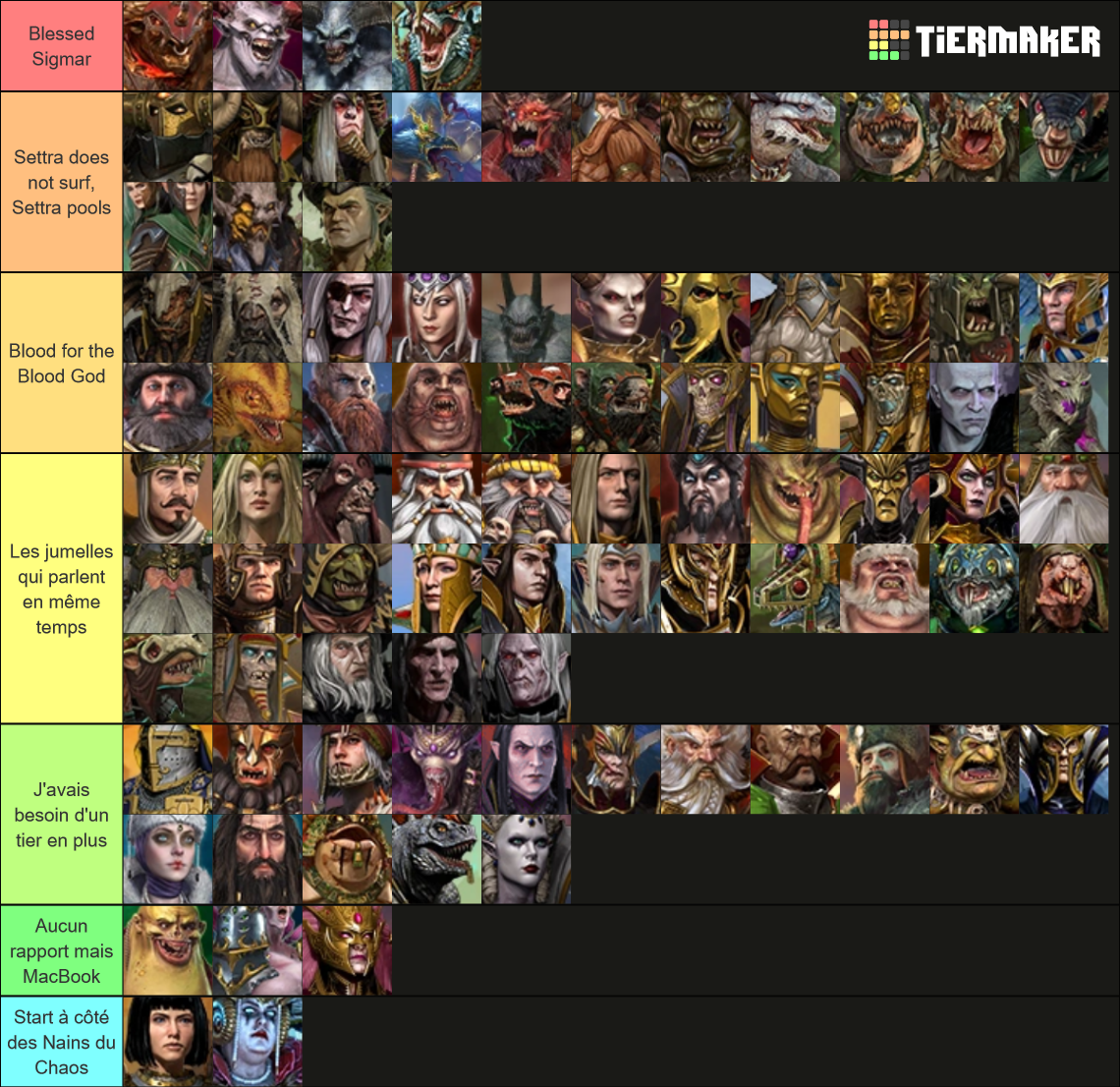 Total War: Warhammer 3 All Characters Tier List (Community Rankings ...