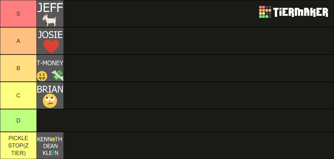Dinosaur colorado (FULL POPULATION) Tier List Rankings