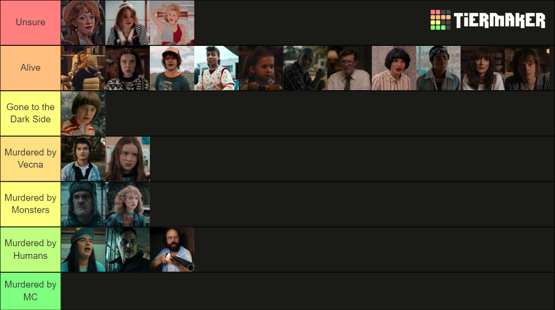 Death Predictions of Stranger Things 5 Tier List Rankings