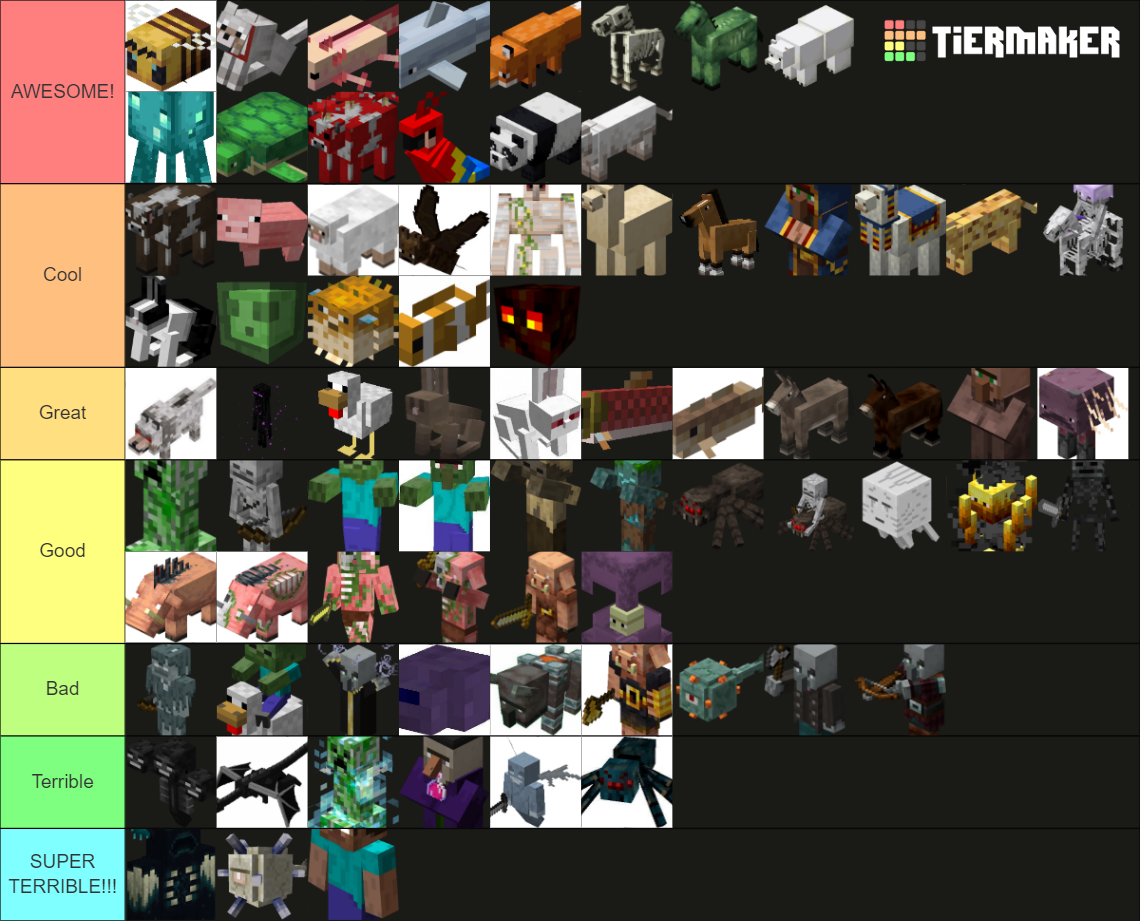 Minecraft Mobs Tier List (Community Rankings) - TierMaker