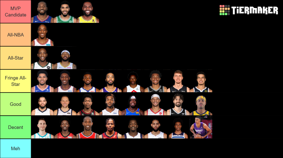 2022-23 Starting NBA Small Forwards Tier List (Community Rankings ...