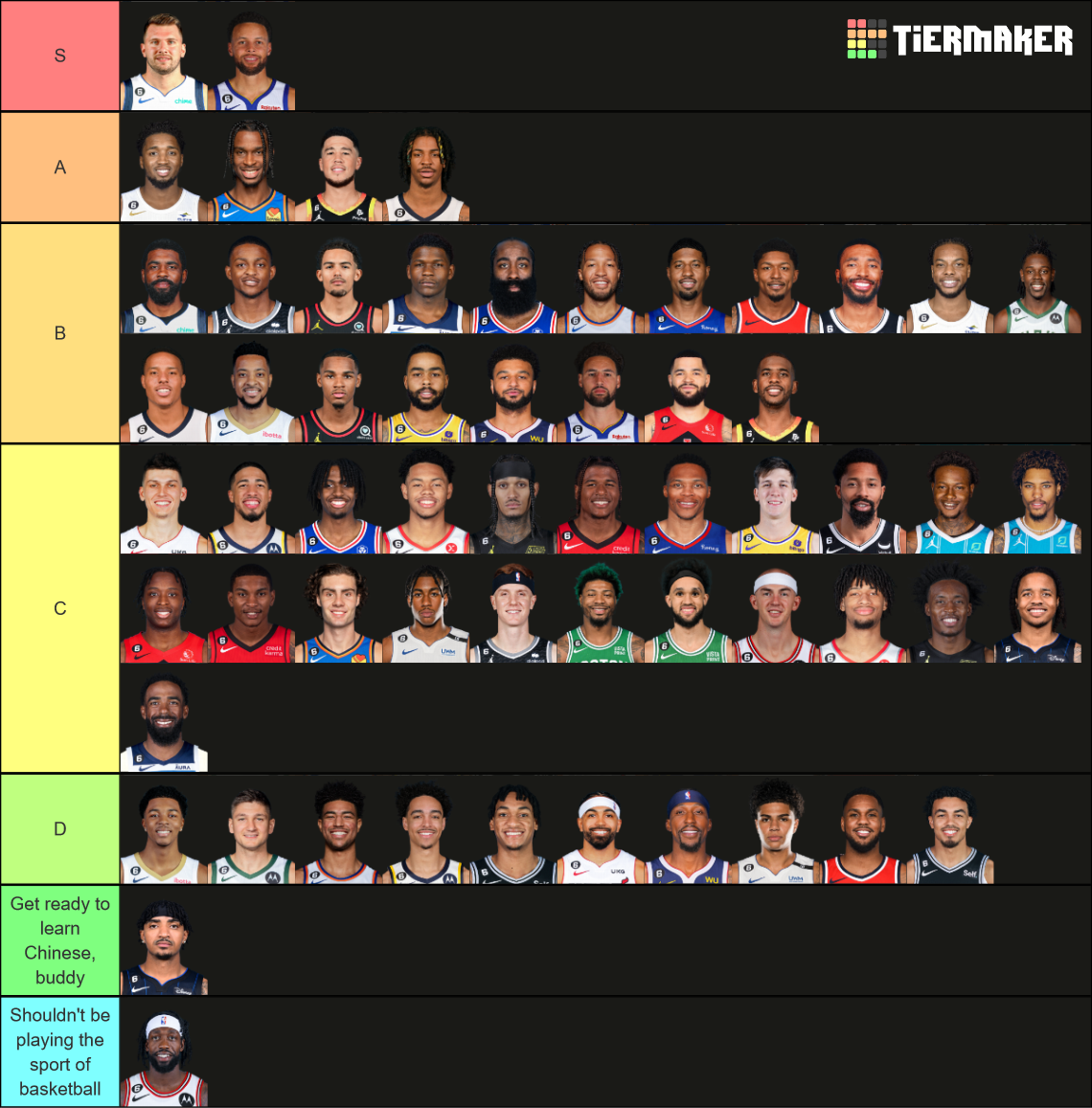 22-23 Starting Guards Tier List (Community Rankings) - TierMaker