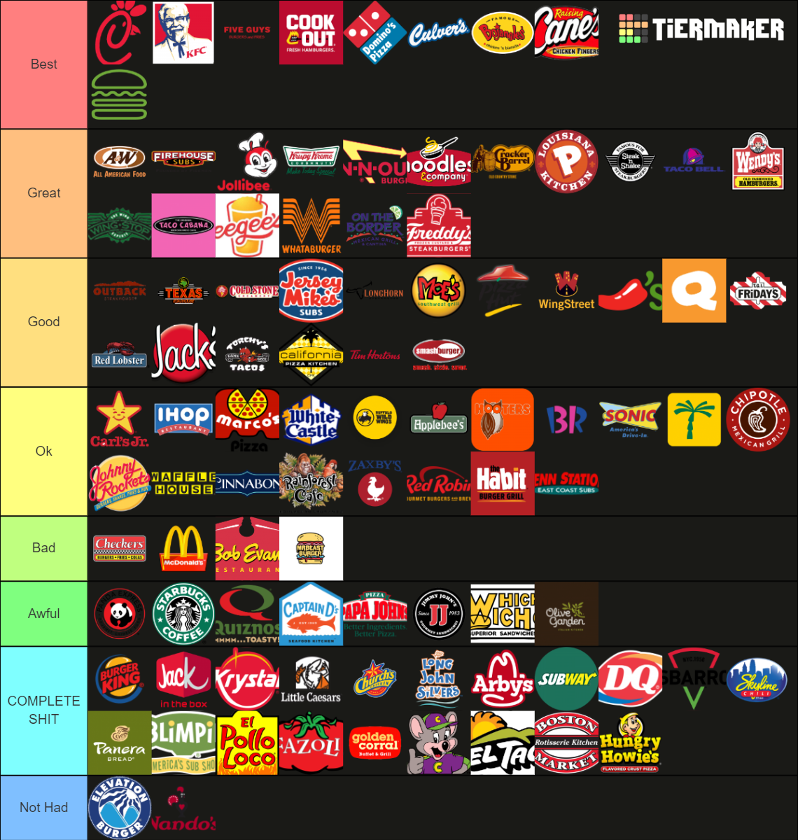 Fast Food Restaurants Tier List Community Rankings TierMaker fast-food-restaurants-tier-list-community-rankings-tiermaker