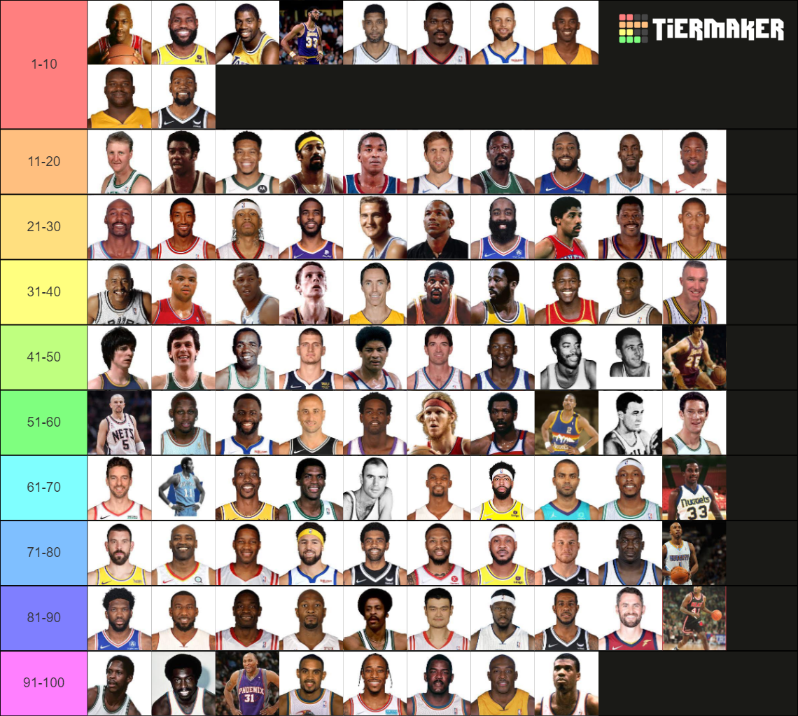 top 10 nba basketball player