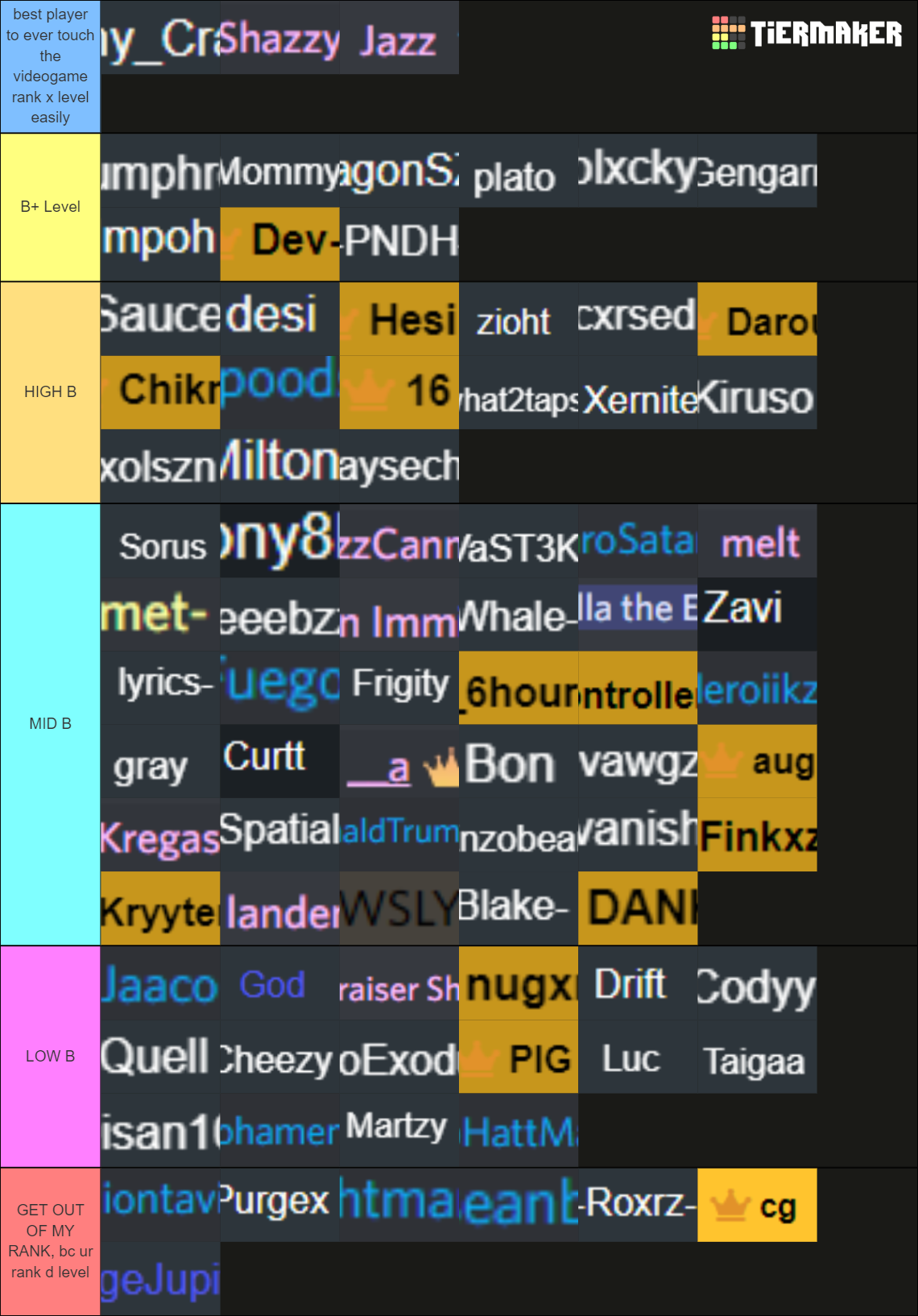 Hammy_Crackers Rank B 6mans Tierlist Tier List (Community Rankings ...