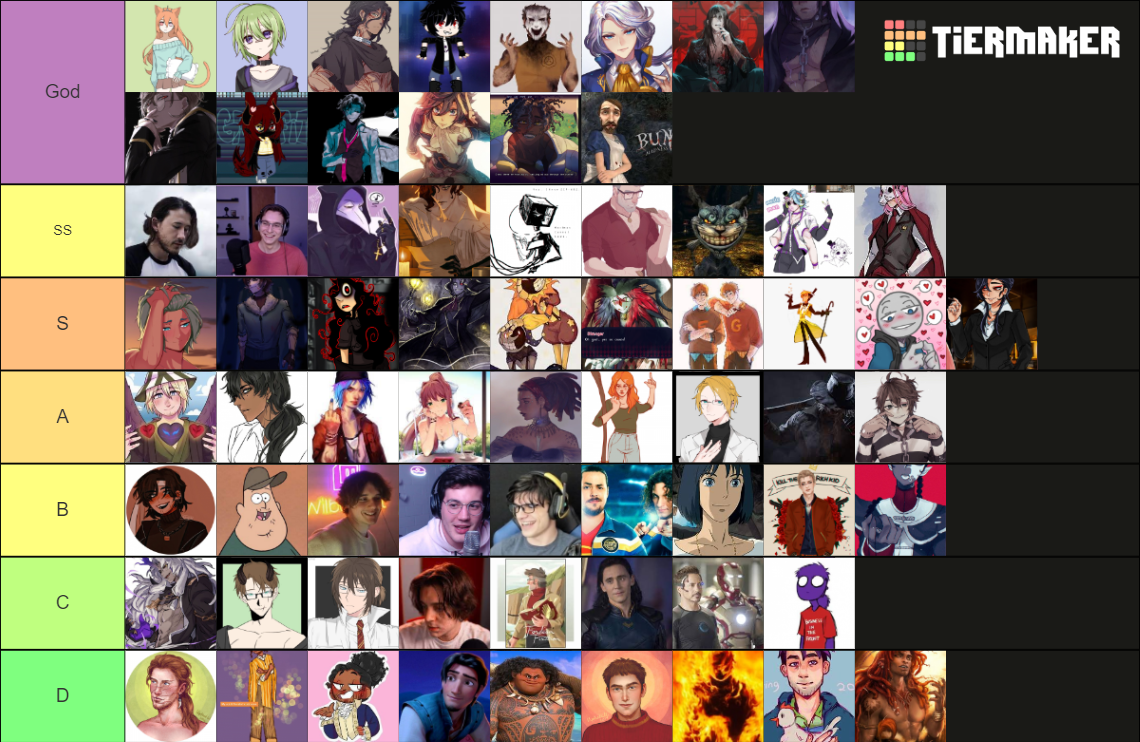 Crushes 4 0 Tier List Community Rankings Tiermaker