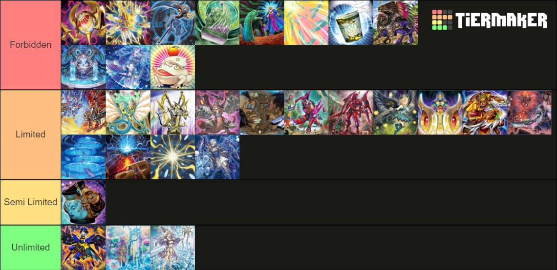 Yu Gi Oh Banlist Prediction Hard Reset Tier List Community Rankings Tiermaker