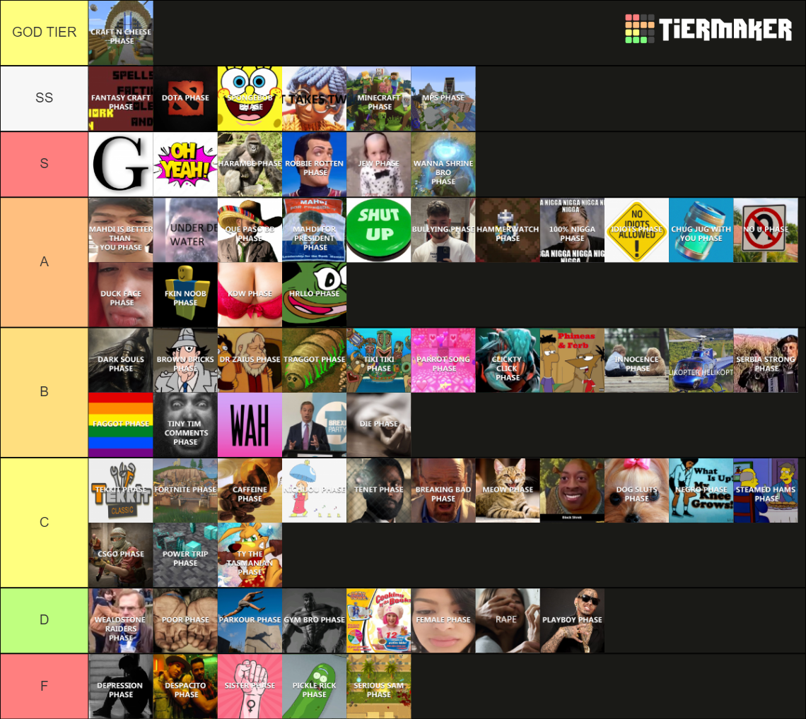 mahdi phases Tier List (Community Rankings) - TierMaker