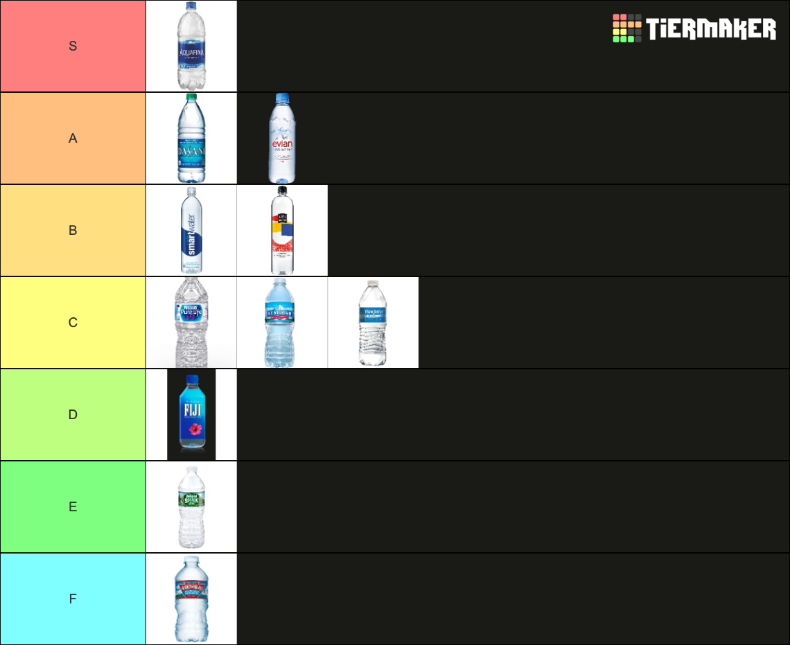 Bottled water Tier List Rankings) TierMaker
