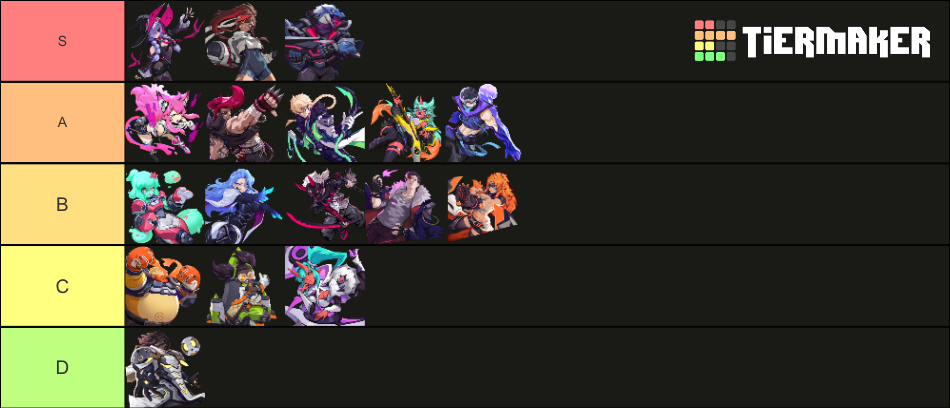 Omega Strikers - Launch (Vyce/Octavia Update) Tier List (Community ...