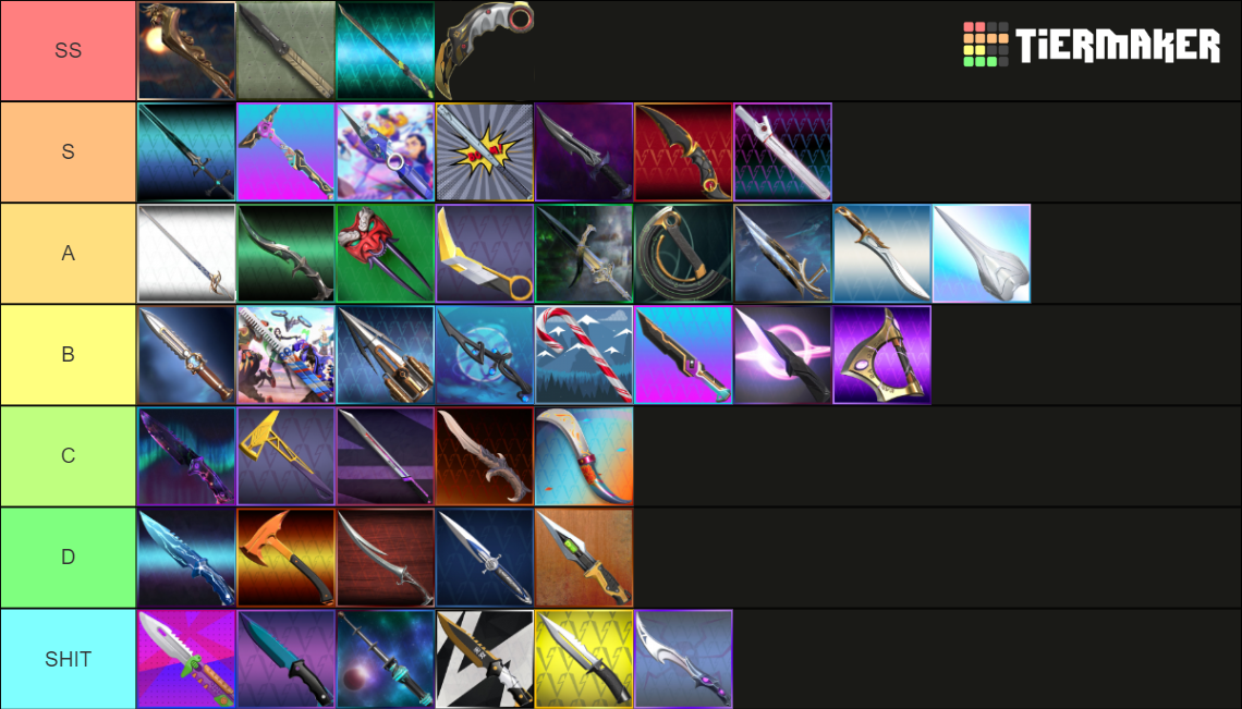 Valorant Meelee Updated Nov Tier List (Community Rankings) - TierMaker