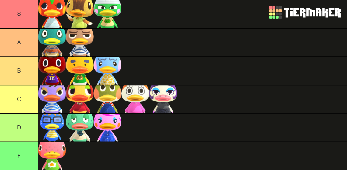 ACNH Duck Villagers Tier List Rankings) TierMaker