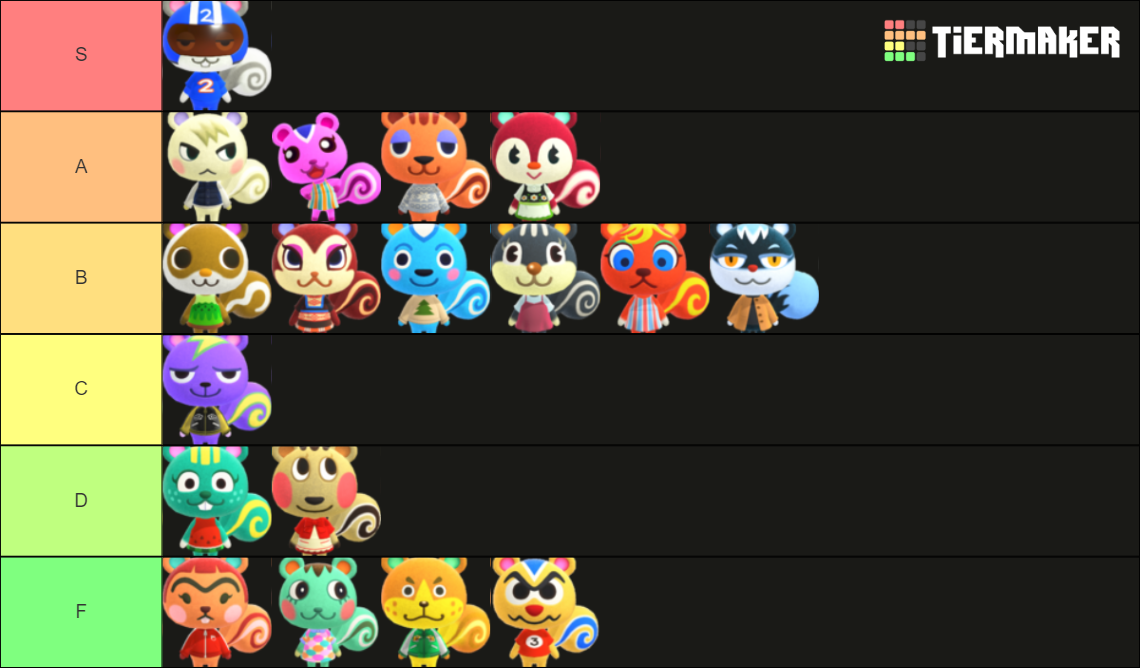 Animal Crossing all squirrel villagers Tier List Rankings