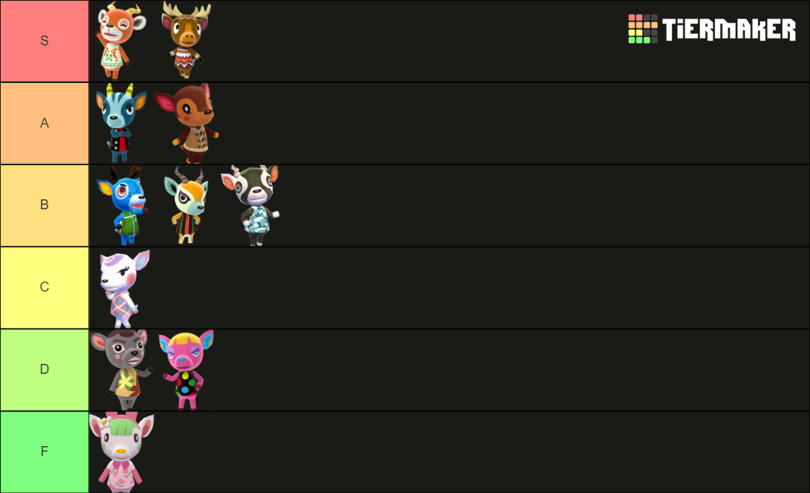 Animal Crossing Deer Villagers Tier List Rankings) TierMaker