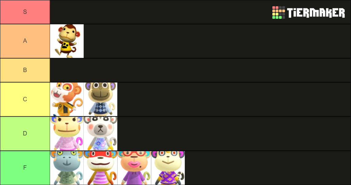 Animal Crossing Monkey Villagers (ACNH) Tier List Rankings