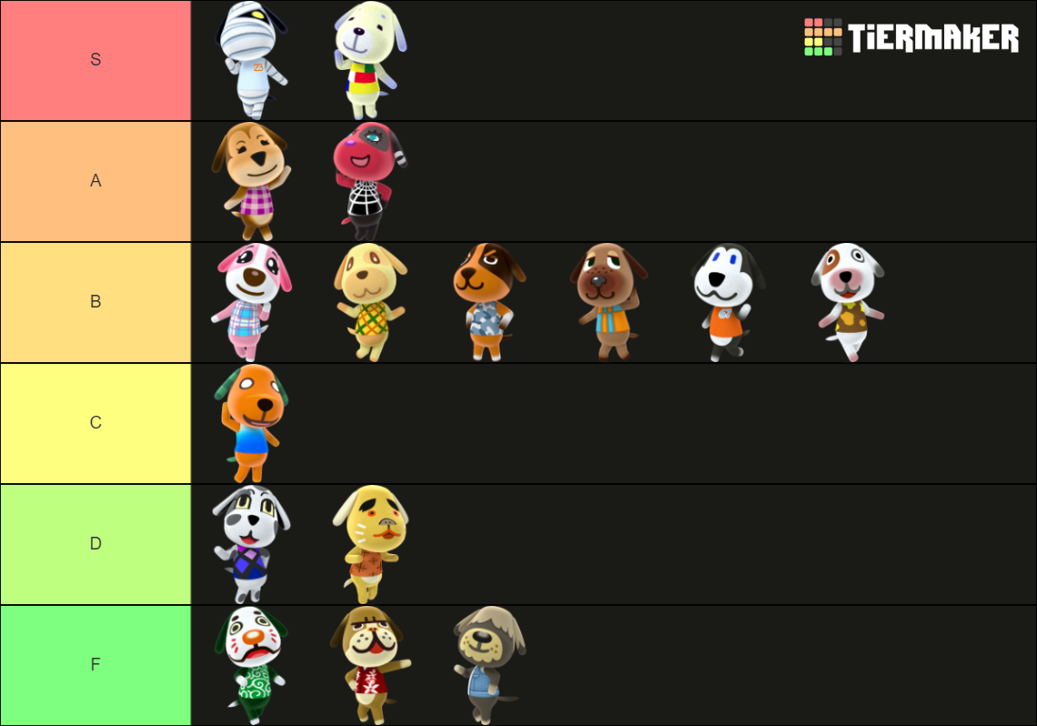 Animal Crossing villagers: dog Tier List (Community Rankings) - TierMaker