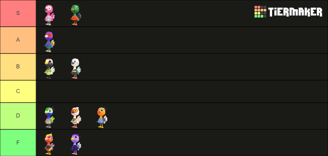 Animal Crossing villagers ostrich Tier List Rankings