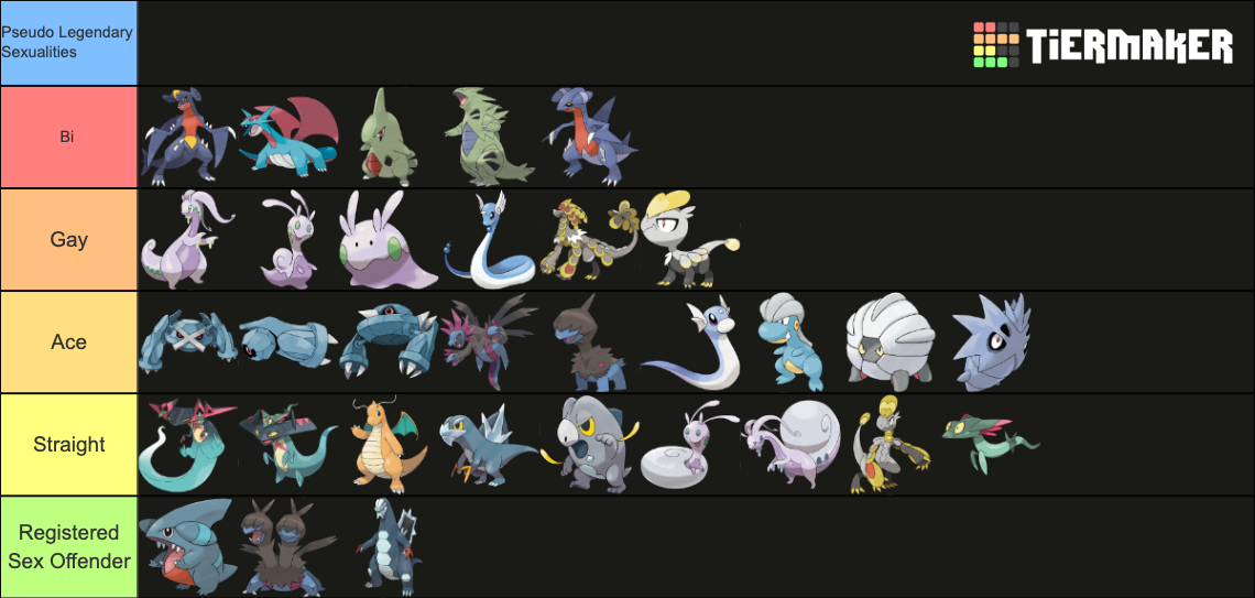 Pseudo Legendary Pokemon Tier List (Community Rankings) - TierMaker