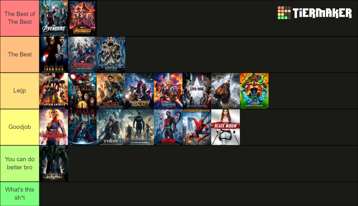 Marvel Tier List (Community Rankings) - TierMaker