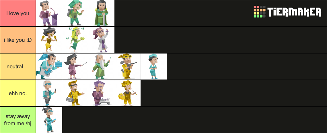 mbti Tier List (Community Rankings) - TierMaker