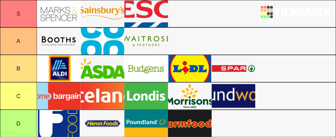UK SUPERMARKET TIER LIST Tier List Community Rankings TierMaker uk-supermarket-tier-list-tier-list-community-rankings-tiermaker