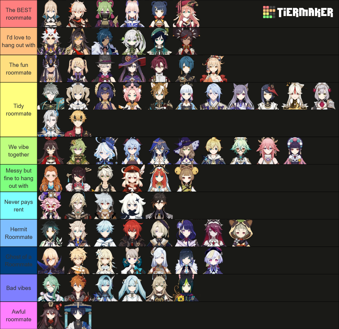 Genshin Roommates Tier List (Community Rankings) - TierMaker