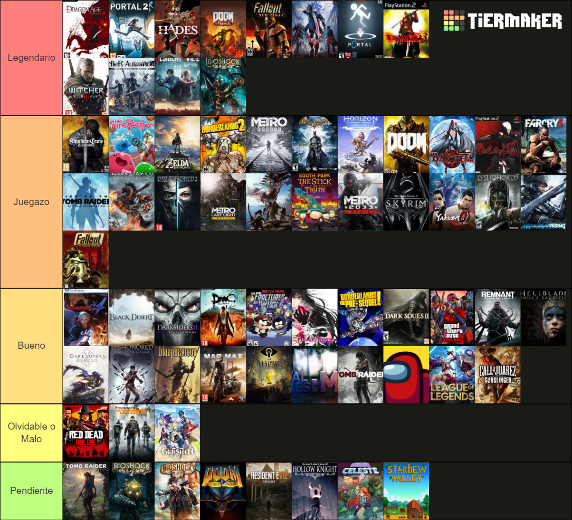 Juegos Pc Tier List (community Rankings) - Tiermaker