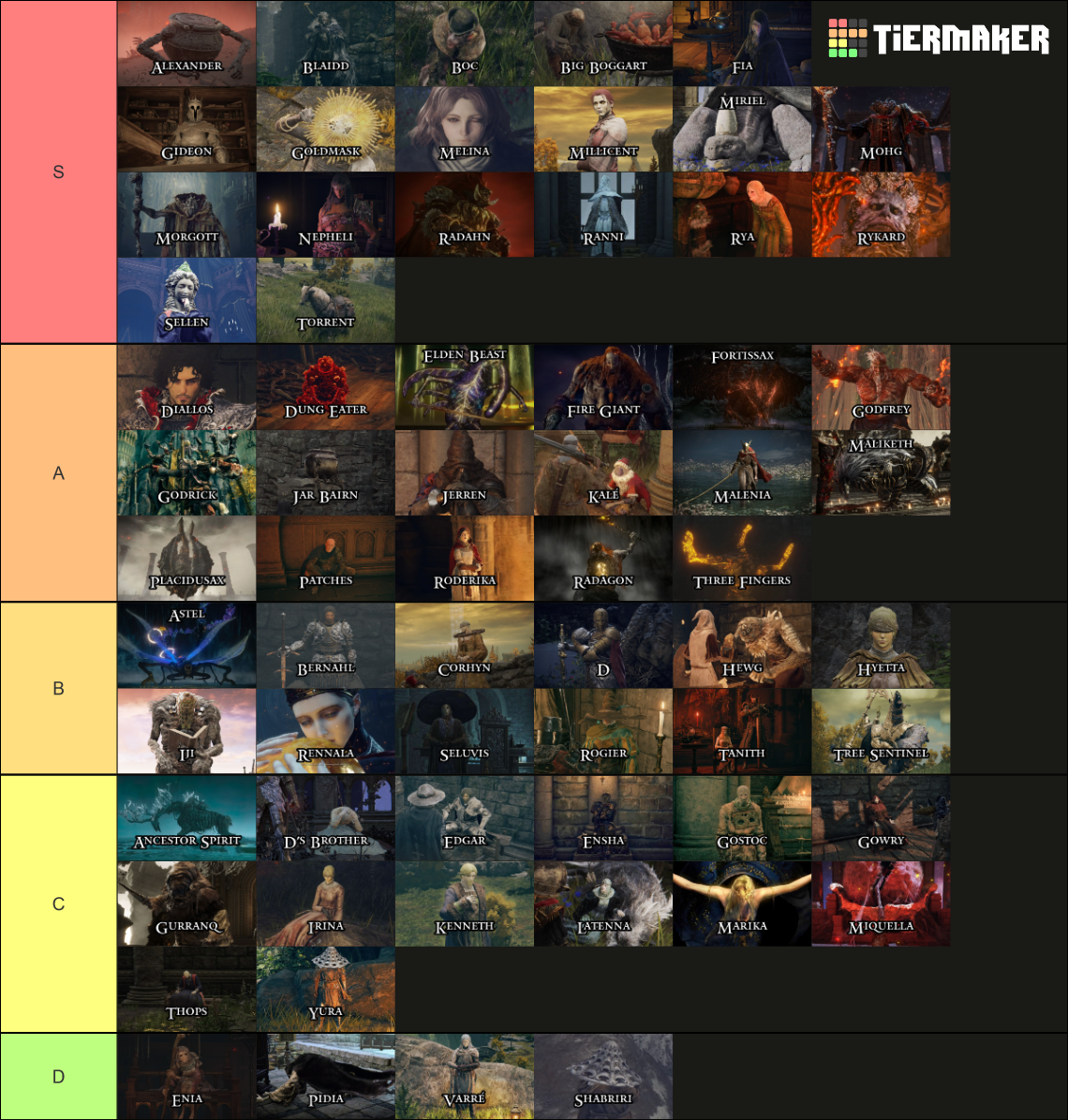 Elden Ring Major Npcs Tier List Community Rankings Tiermaker