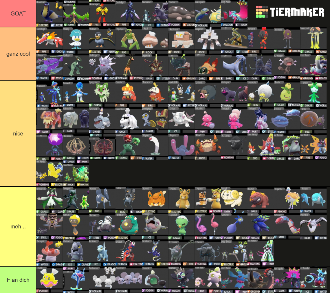 Gen 9 Leaks Tier List (Community Rankings) - TierMaker