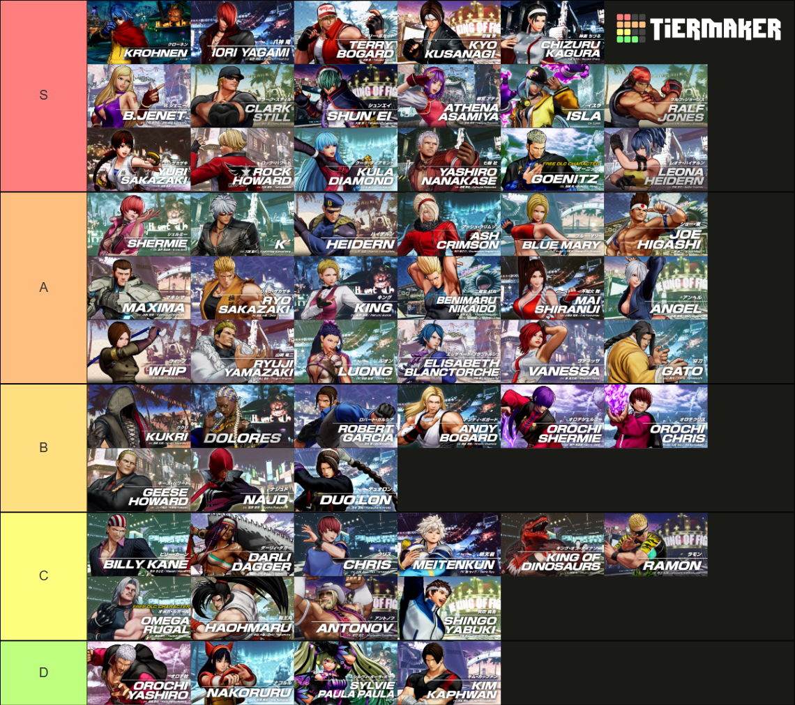 Kof Xv Tier List Community Rankings Tiermaker