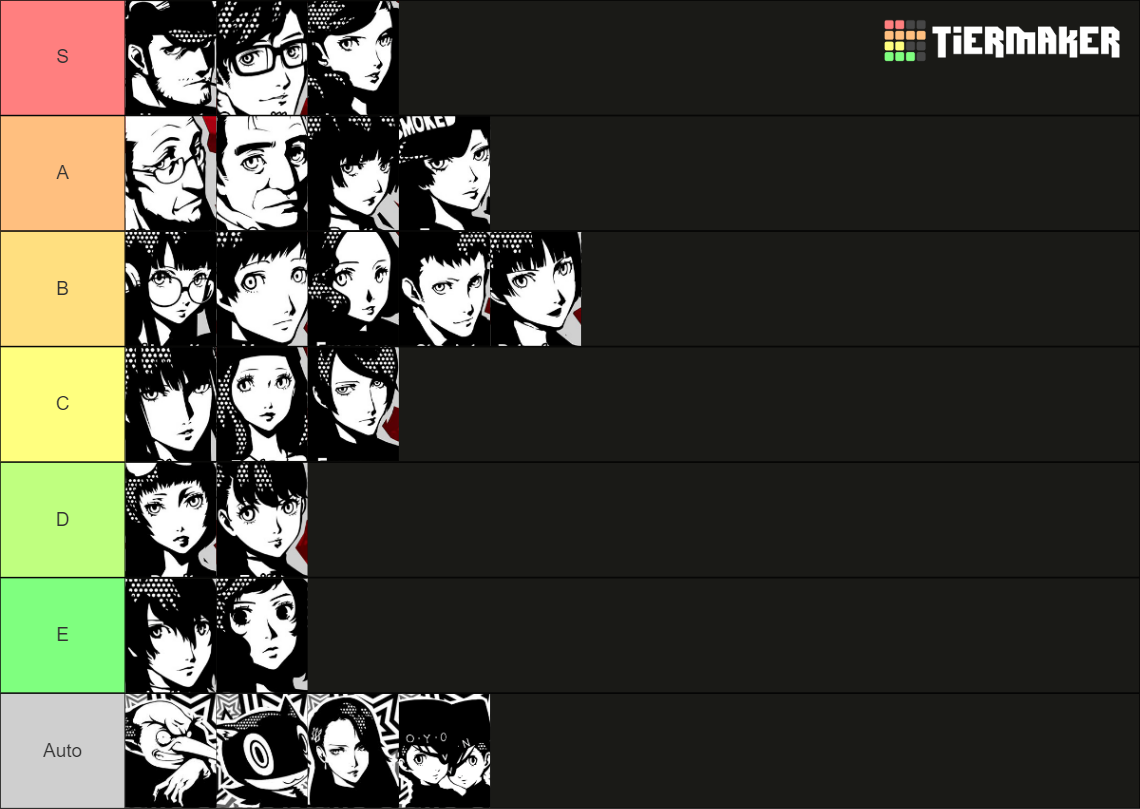 Persona 5 Royal Confidant Tier List (Community Rankings) - TierMaker