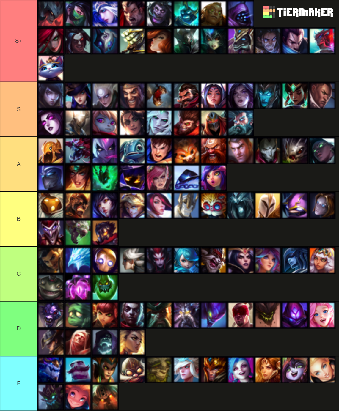 Smash Or Pass League Of Legends Tier List Community Rankings Tiermaker