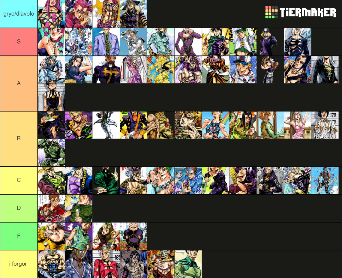 JoJo Drip Tier List (Community Rankings) - TierMaker