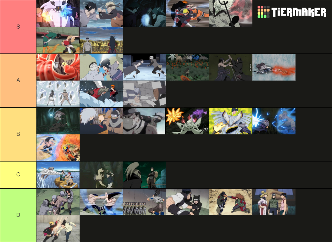 Naruto/Naruto Shippuden/Boruto Anime Fights Tier List (Community ...