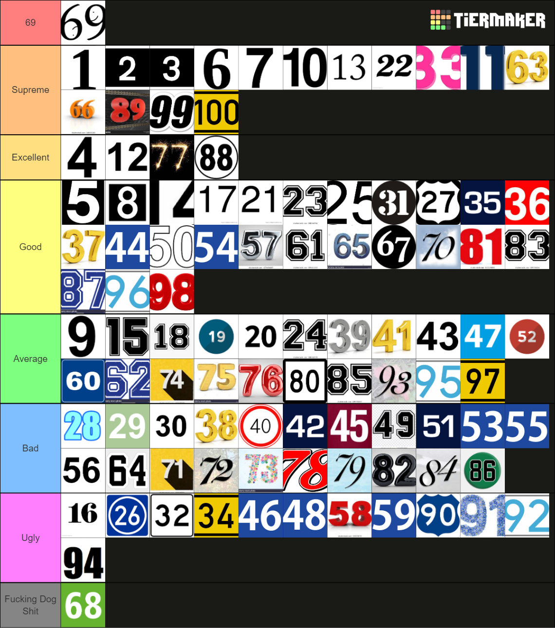 numbers-1-100-tier-list-community-rankings-tiermaker
