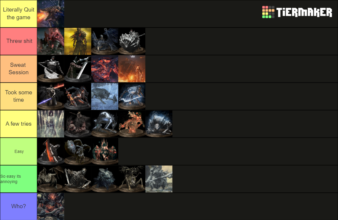 Dark Souls 3 Bosses Difficulty : NG Tier List (Community Rankings ...