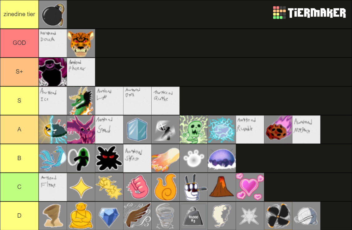 Blox fruit trade tier list