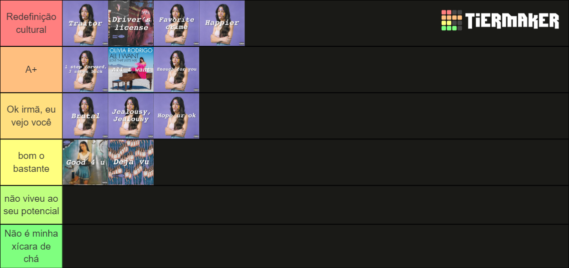 Every Olivia Rodrigo song (until 'Sour') Tier List Rankings