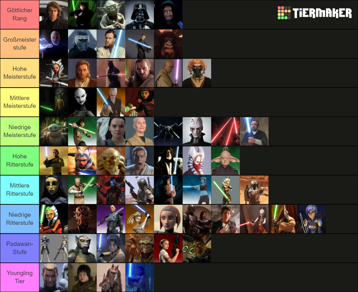 Star Wars Character Strength Power Tier List Community Rankings