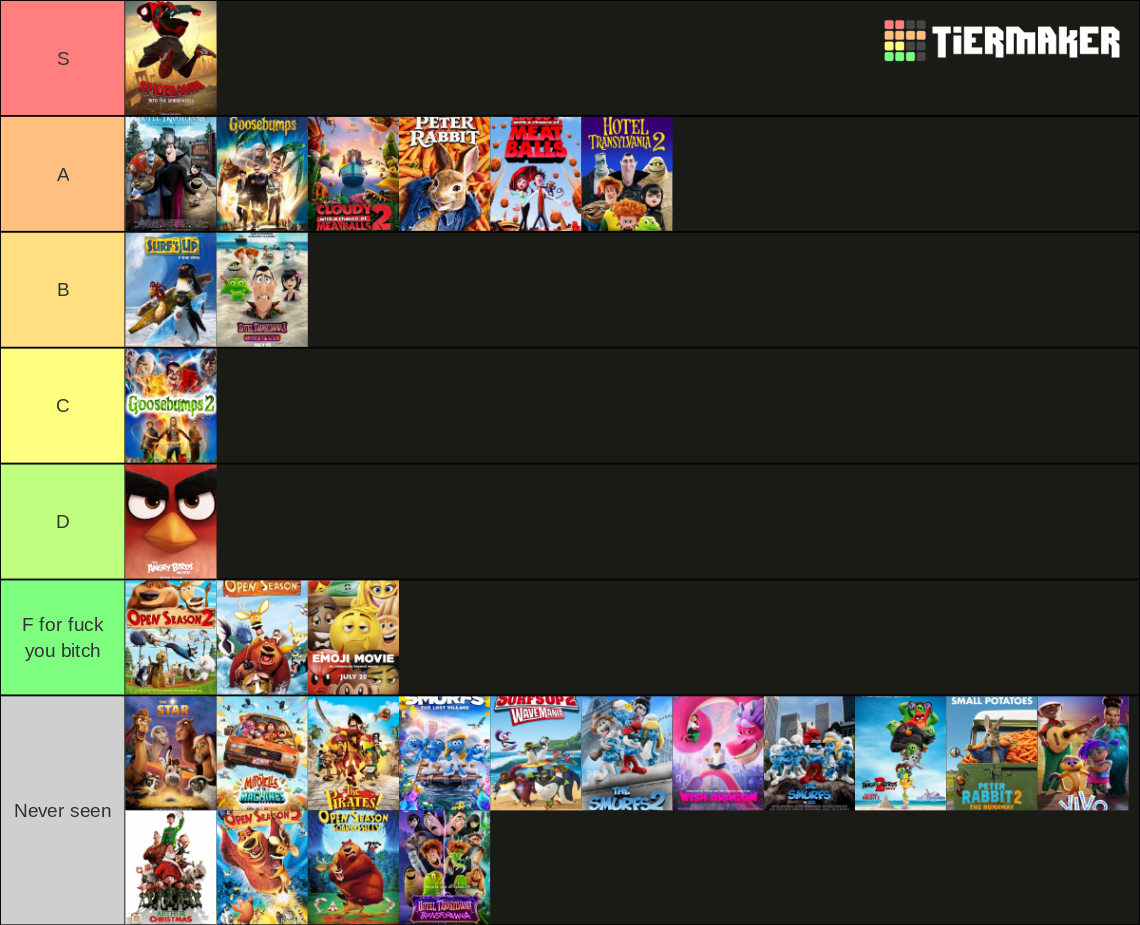 Sony Pictures Animation (2006-2022) Tier List (Community Rankings ...